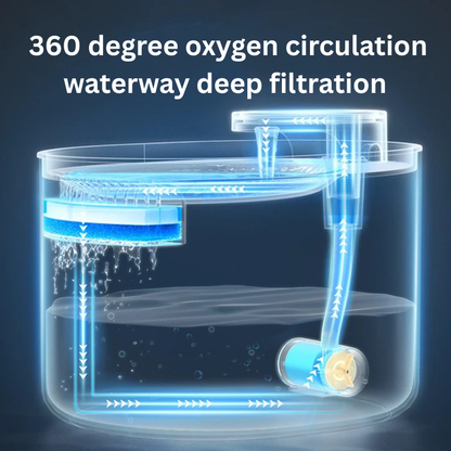 PetNexus™ Smart Water Fountain + 1 Filter